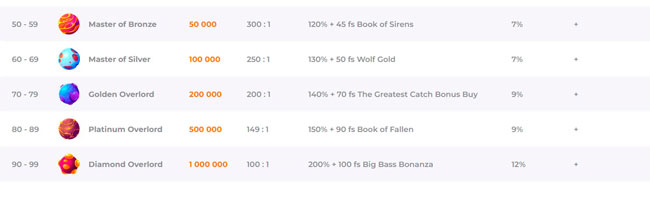 Casino-VIP-Program-2